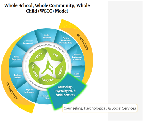 graphic reads counseling, psychological and social services